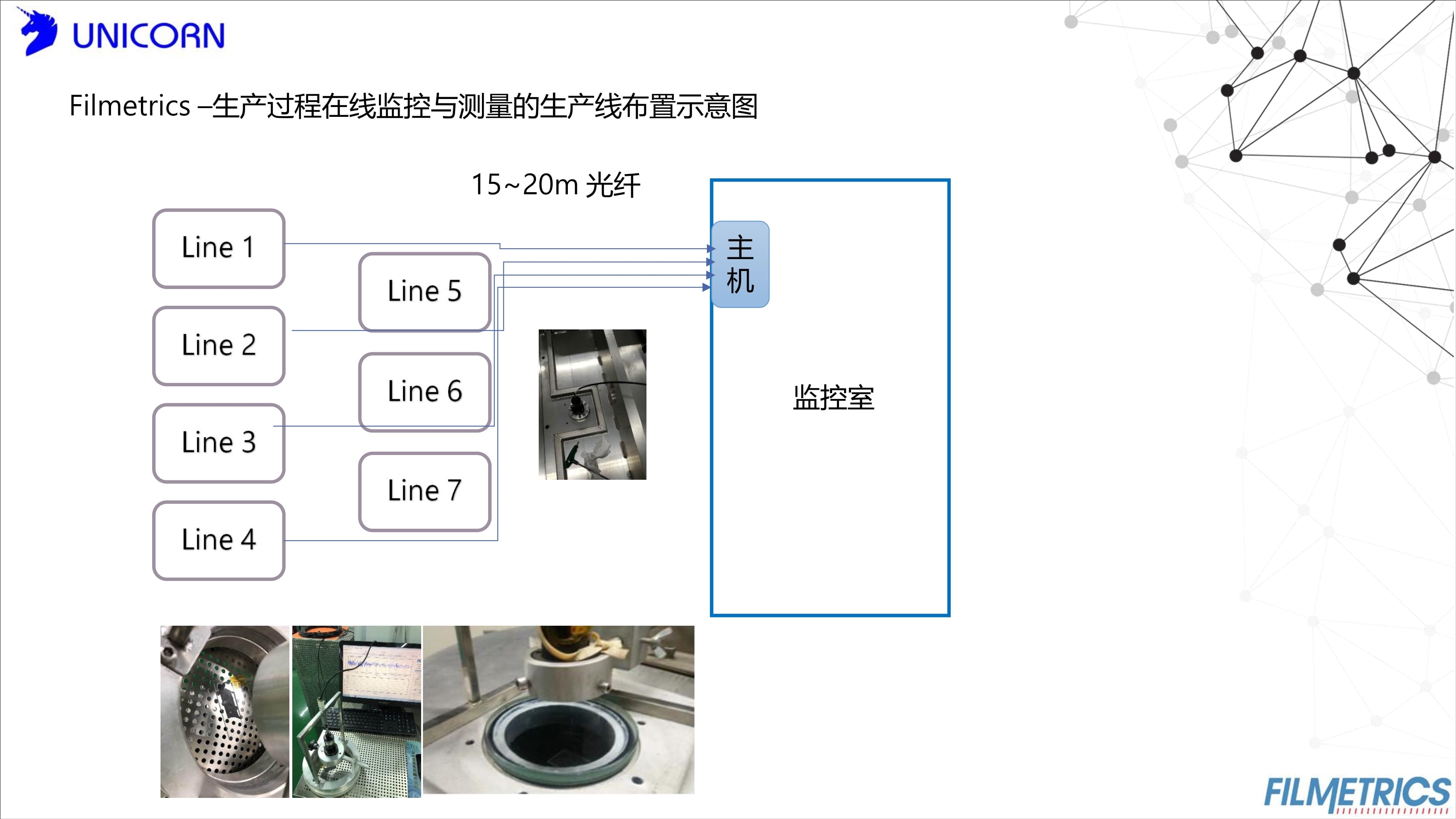膜厚測量儀|環(huán)境改善|Filmetrics 膜厚測量儀|環(huán)境改善|Filmetrics