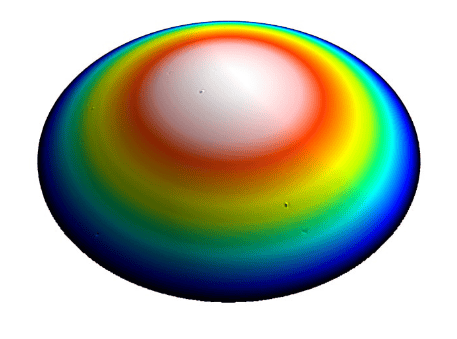 Picture Keywords Picture Keywords